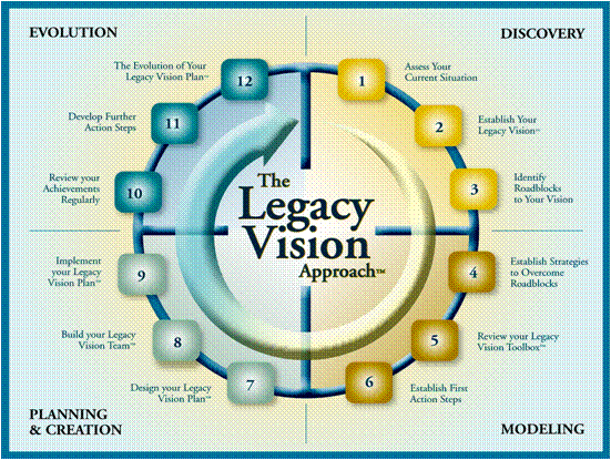 The Legacy Vision Approach | Northeast Wealth Management